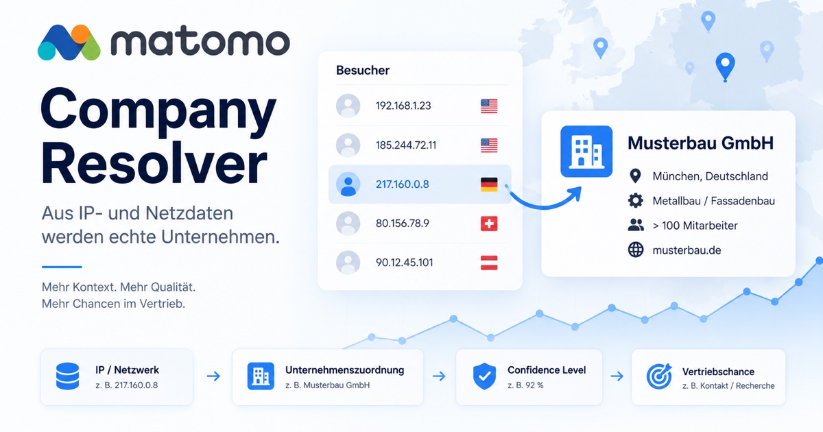 Matomo Company Resolver – B2B-Firmenerkennung und Vertriebsreport Matomo Company Resolver ordnet Netzwerkdaten einem Unternehmen zu und erzeugt eine Vertriebschance
