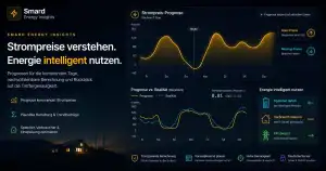 Smart Energy Insights – Strompreis-Prognose & Realitätscheck