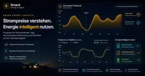 Smart Energy Insights – Strompreis-Prognose & Realitätscheck