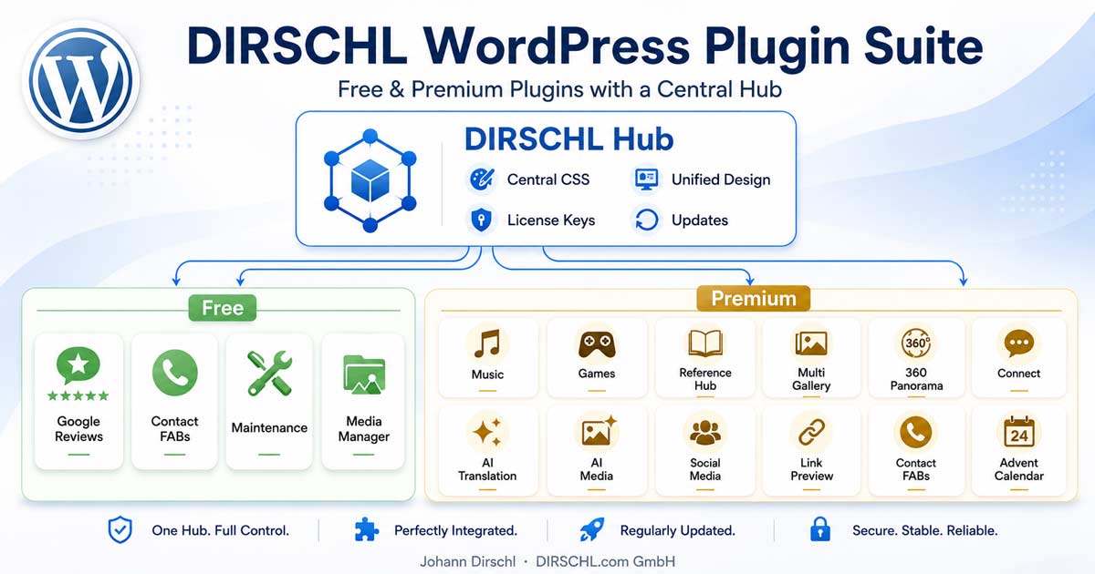 DIRSCHL WordPress Plugin Suite  Zentaler Hub für Plugins