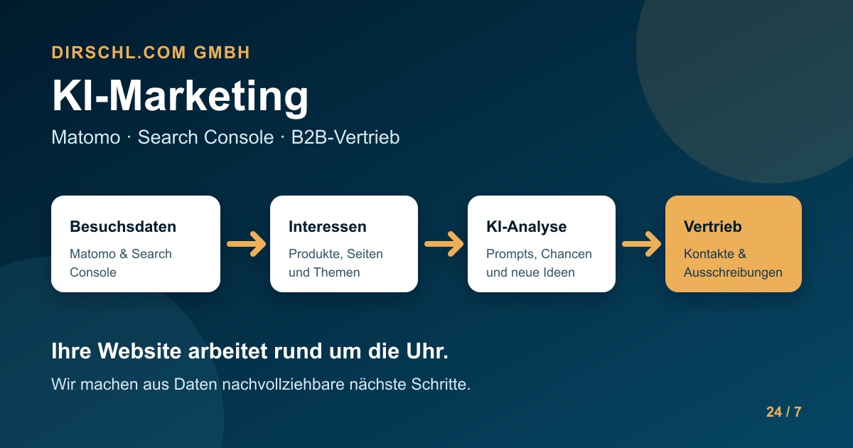 KI-Marketing – Website als 24/7-Marketing-Instrument KI-Marketing mit Matomo, Google Search Console, Interessenanalyse und B2B-Vertrieb