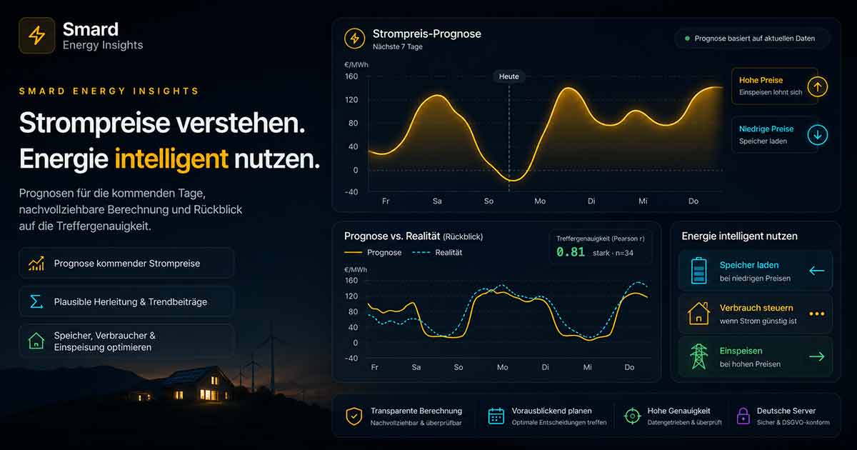 smard-energy-insights-strompreisprognose-energieoptimierung Smard Energy Insights, Energiepreise im Blick
